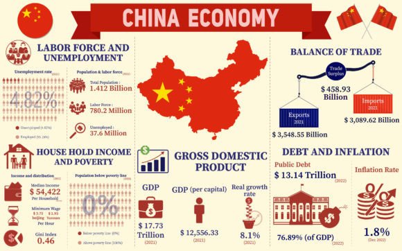 China Economy Infographic Graphics for Professional Design