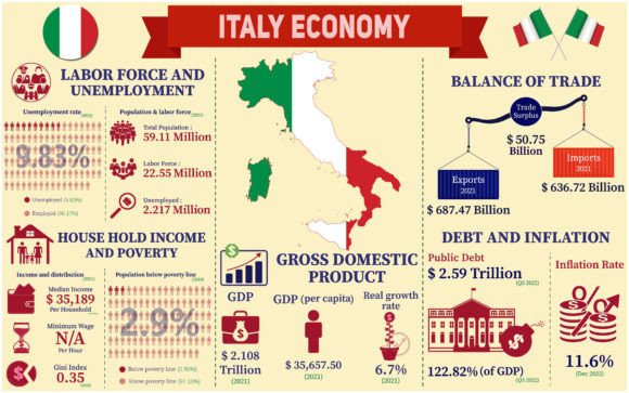 Italy Economy Infographic Graphics for Crafting