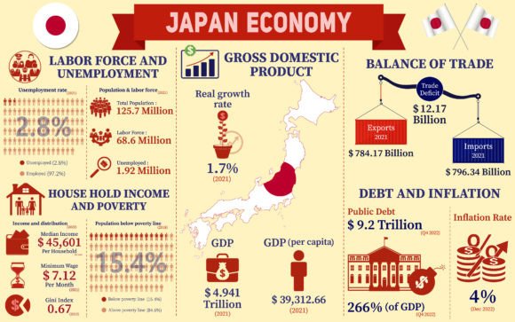 Japan Economy Infographic Graphics for Content Publishing