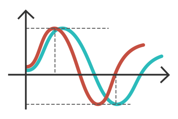 Line Chart Color Curve Graph for Handmade Creations