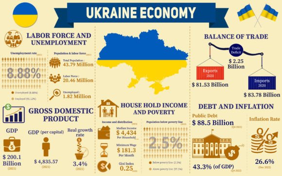 Ukraine Economy Infographic Graphics for Design Projects