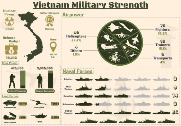 Vietnam Military Strength Infographic Graphics